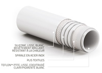 Tuyaux alimentaires silicone